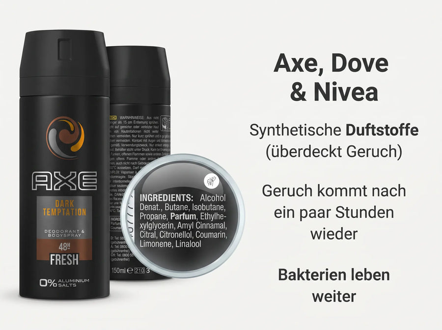 Vergleich Konkurrenz